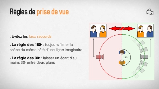 Un cas particulier : l'interview [Formation Vidéo : Scénario